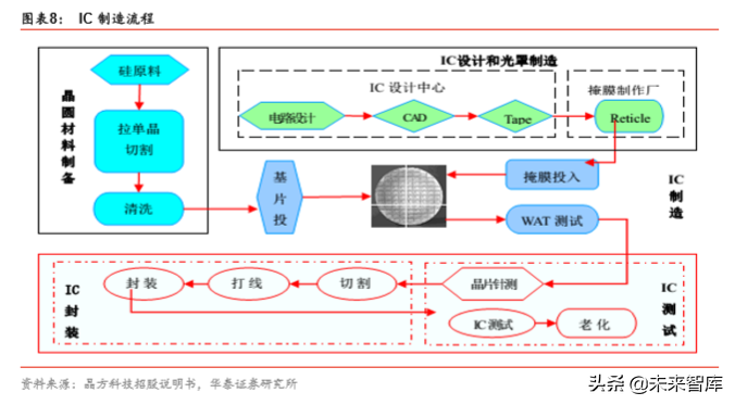 半导体原材料行业深度剖析：国产半导体材料的新机遇（78页）