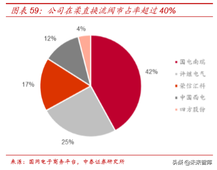 电力电网行业专题之国电南瑞深度解析
