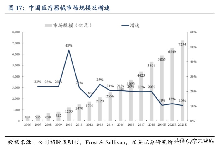 迈瑞医疗深度解析：自研加并购模式巩固医疗器械龙头地位