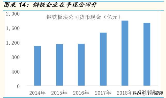 IDC行业专题报告：钢厂IDC，新势力崛起搅动IDC行业