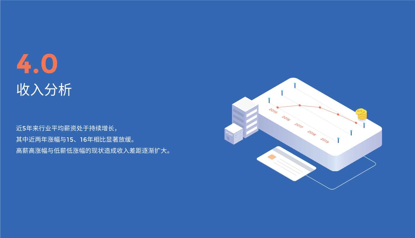 中国用户体验行业调研报告2019