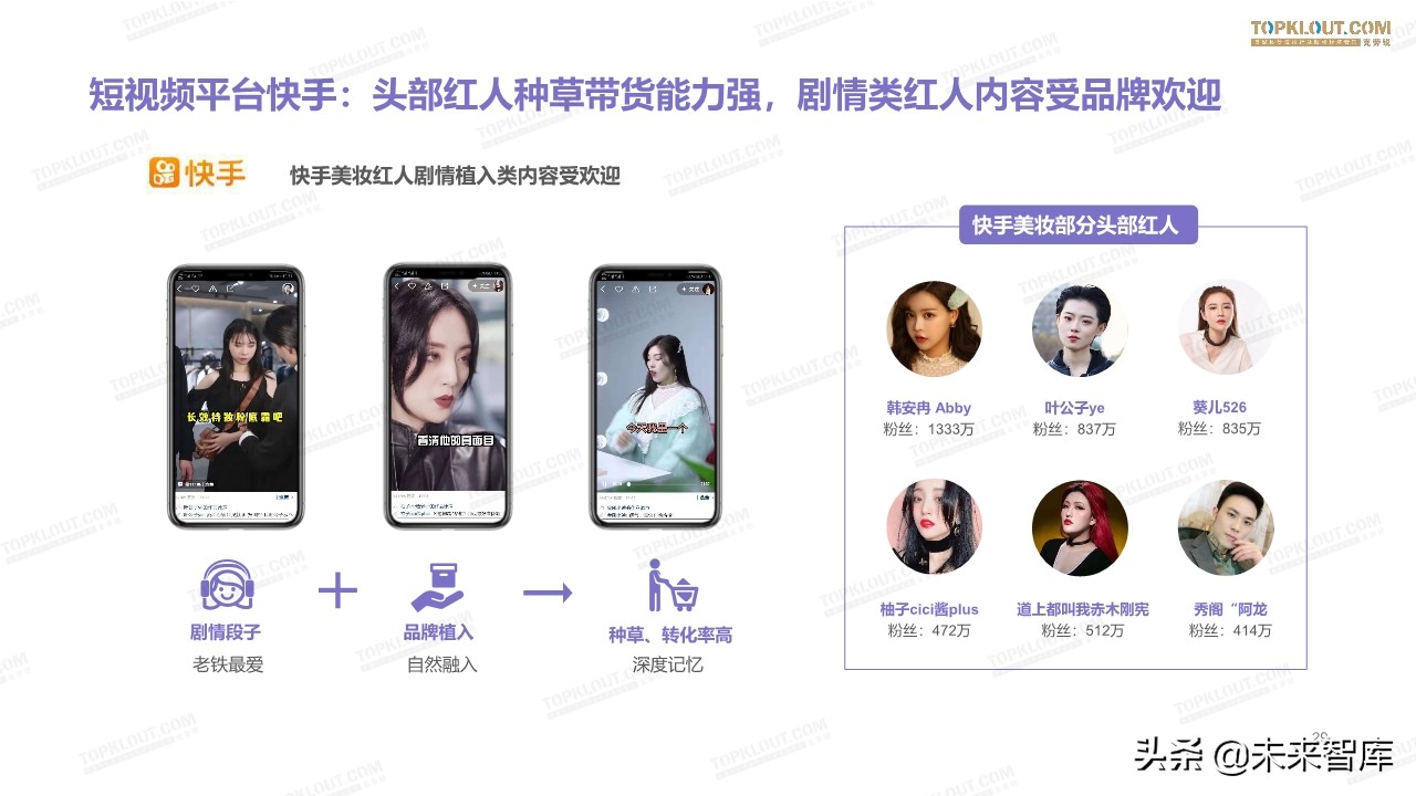 2019美妆红人营销报告