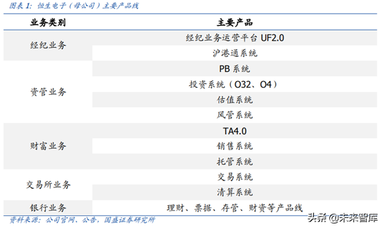 中国资本市场顶级赋能者之恒生电子深度解析