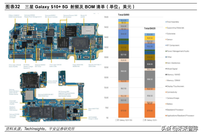 5G产业投资机会分析：射频前端及PCB