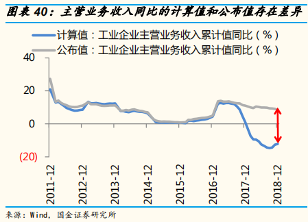 2019年中经济、政策与大类资产配置展望：第二次改革开放的契机