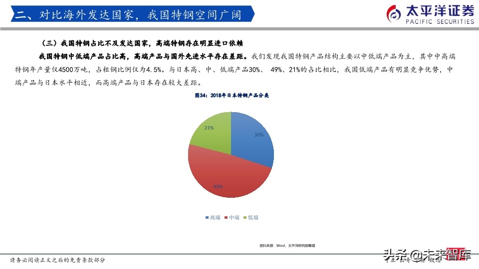 特钢行业专题报告：我们正站在特钢腾飞的起点上