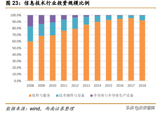 中美创投市场分析：中美PE／VC年度分析与展望