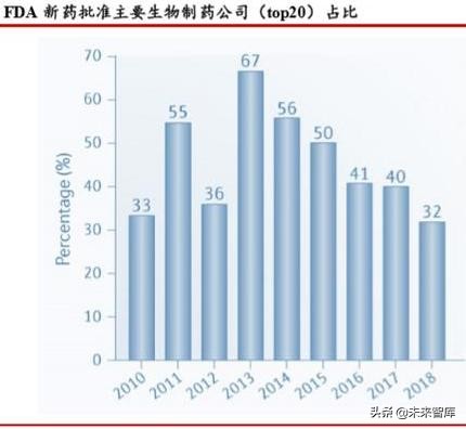 医药行业深度研究：科创板助力创新药企加快崛起