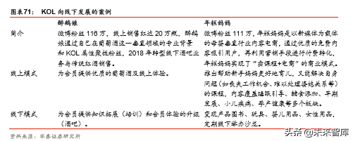 商业地产行业深度报告：陌上花开，运营为王