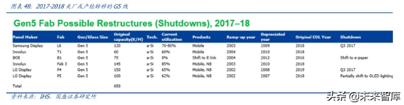液晶面板龙头京东方深度解析