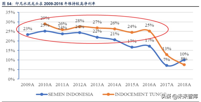 海螺水泥深度解析：深度复盘水泥行业，龙头估值存提升空间