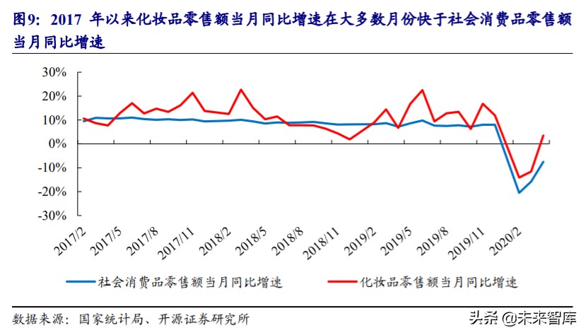 直播电商MCN行业深度报告：“MCN+X”未来可期