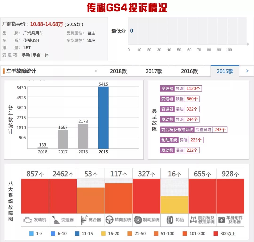 传祺不再传奇，销量暴跌的背后，广汽传祺到底怎么了？