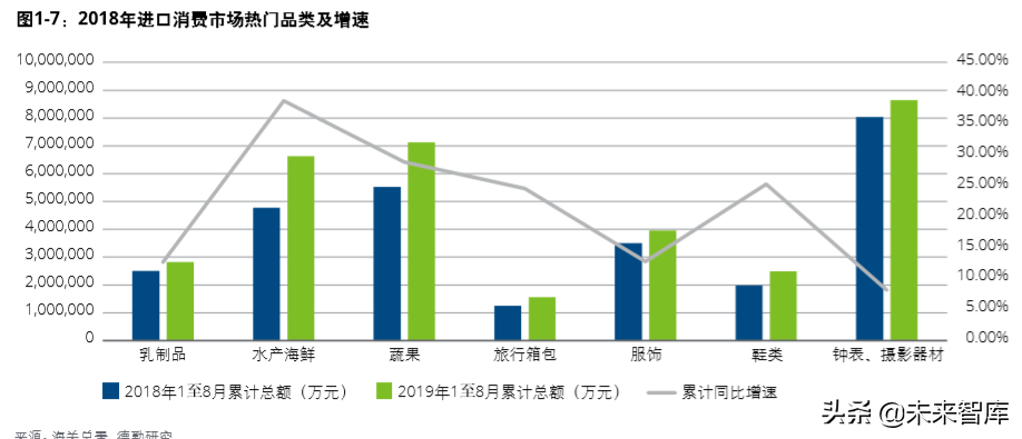 德勤中国进口消费市场研究：数字赋能、跨境电商与消费升级