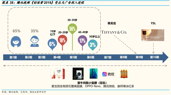 网络视频行业研究：网络综艺是视频平台进入新时代的门票吗？