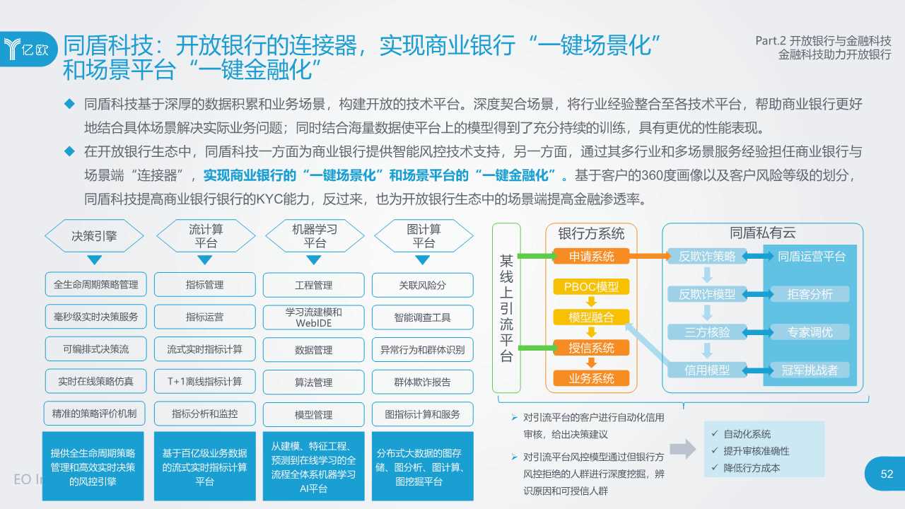 2019开放银行与金融科技发展研究报告