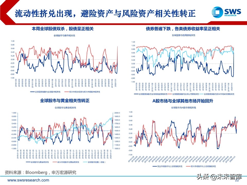 2020年春季全球資產(chǎn)配置投資策略：斗轉(zhuǎn)，星移
