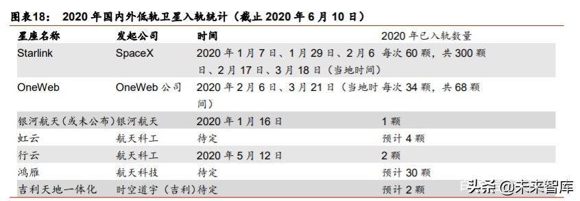 卫星互联网行业深度报告：掘金产业链新机遇
