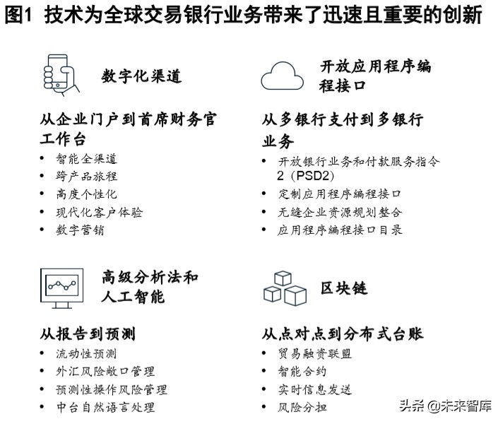 麦肯锡深度解析数字化时代的公司银行：破茧成蝶，制胜转型下半场