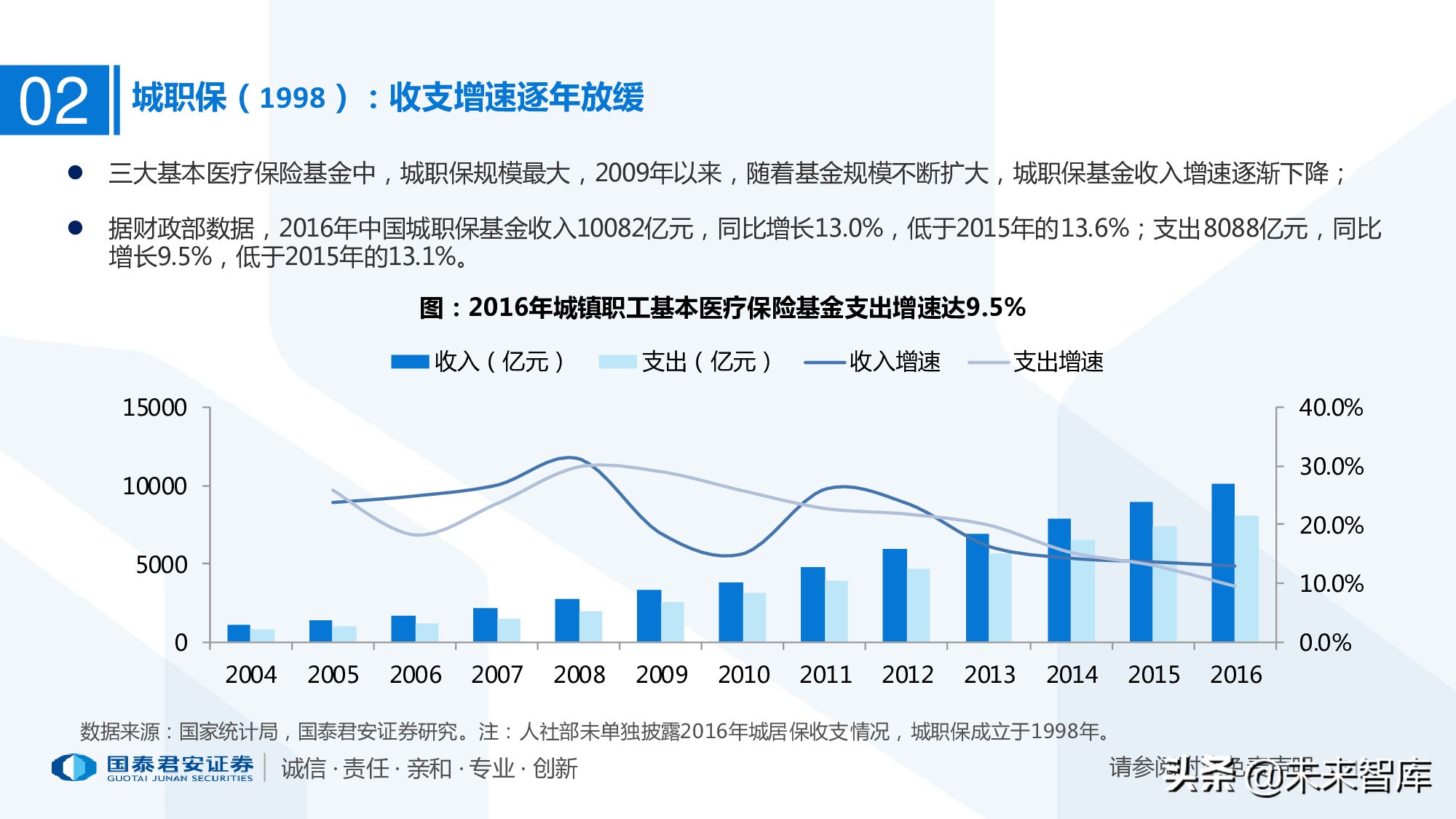110页PPT深度解析医疗体系变革新时代