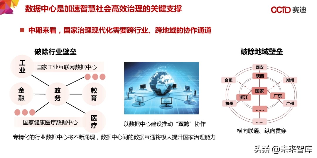 中国“新基建”发展研究报告：156页深度解读