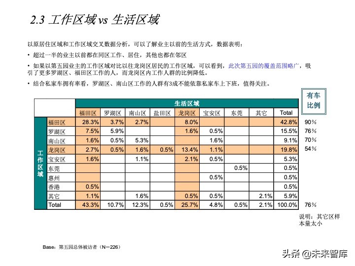 房地產(chǎn)客戶研究專題報(bào)告（客戶研究方法案例）