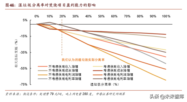 环保行业深度报告：垃圾分类加速大固废整合