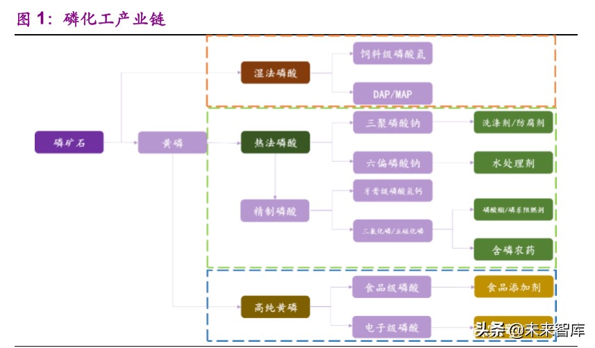 磷产业链专题报告：产能紧缩叠加环保趋严，供需格局有望反转