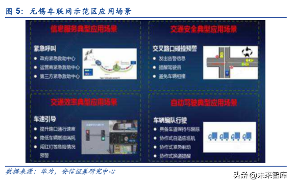 车联网深度报告：新基建、新动能、新机遇