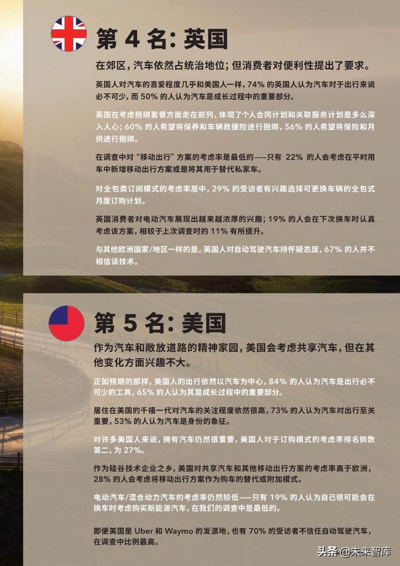 2019年全球汽车颠覆时速表