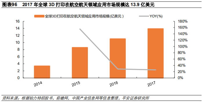 3D打印行业及其产业链全景解析（58页）