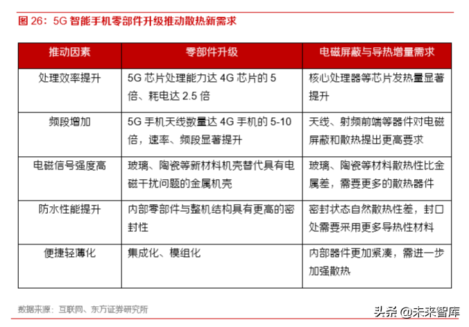 5G产业前瞻报告：5G已至，终端腾飞