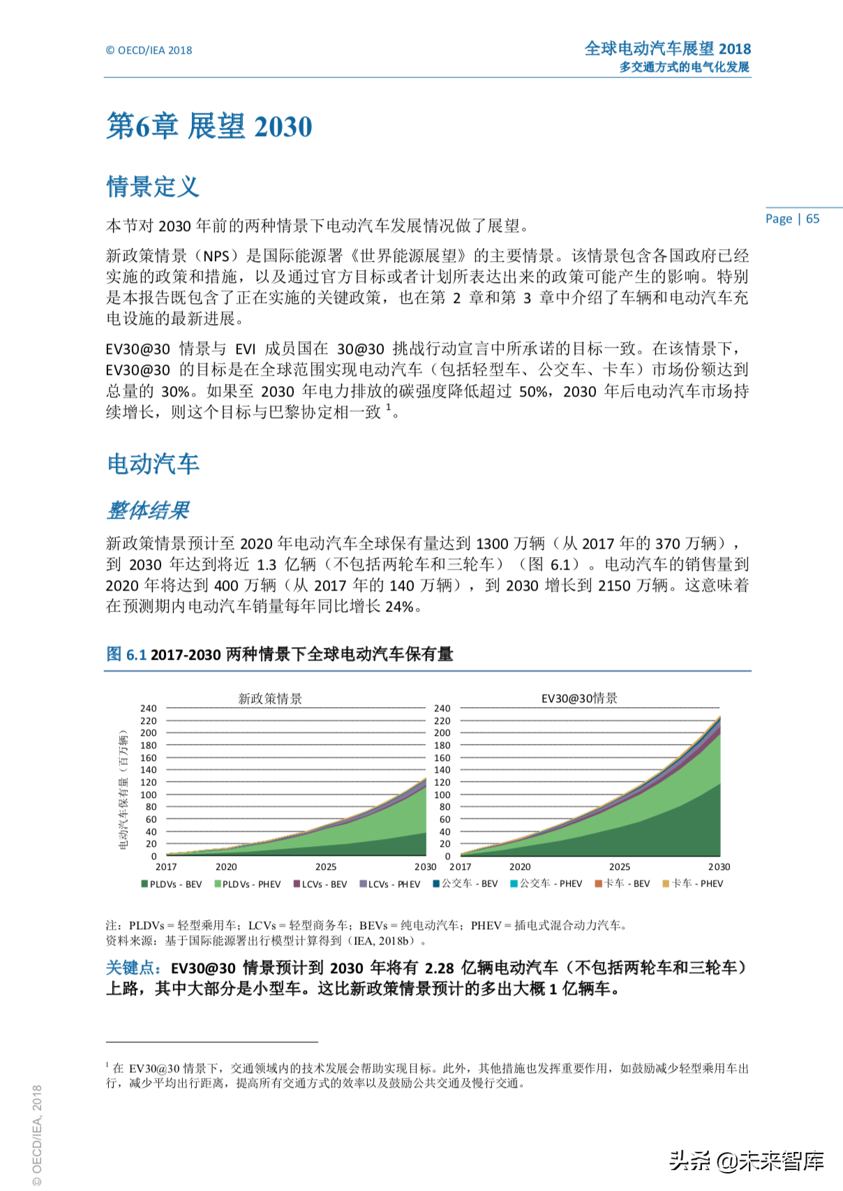全球电动汽车行业洞察2018（128页，中文版）