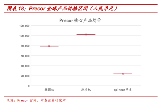 頂級體育用品集團Amer Sports深度研究