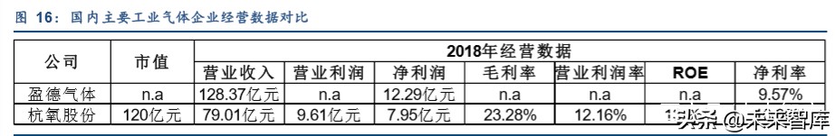 工业气体行业深度报告：渗入高精尖，老树发新芽