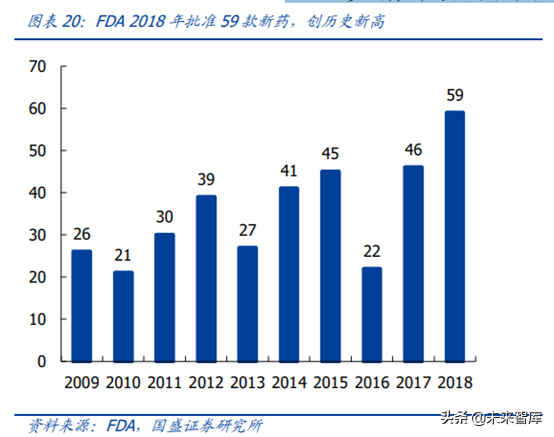 医药行业龙头恒瑞医药深度解析（74页）