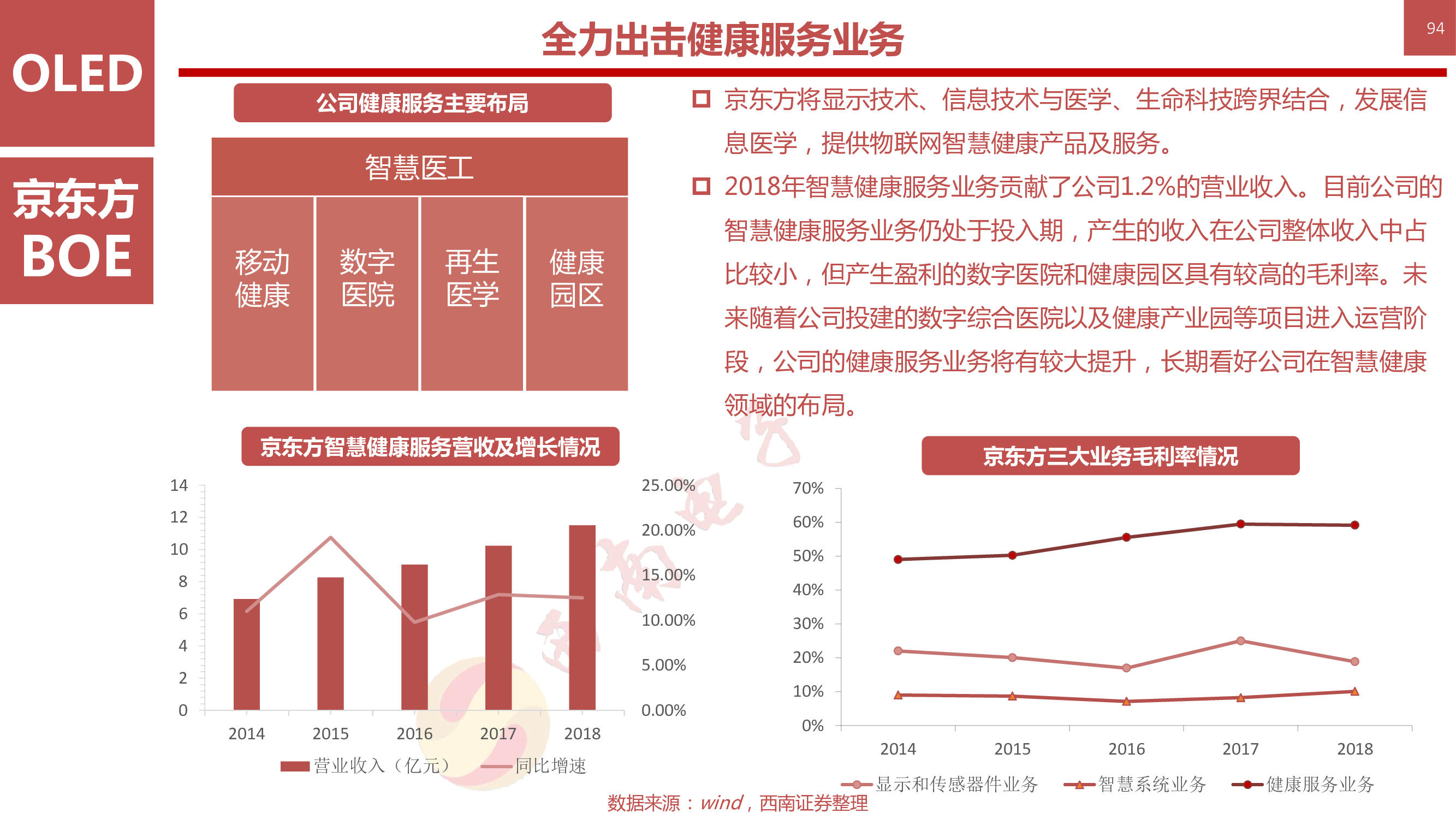 液晶显示技术专题：146页PPT深度解析OLED柔性屏行业