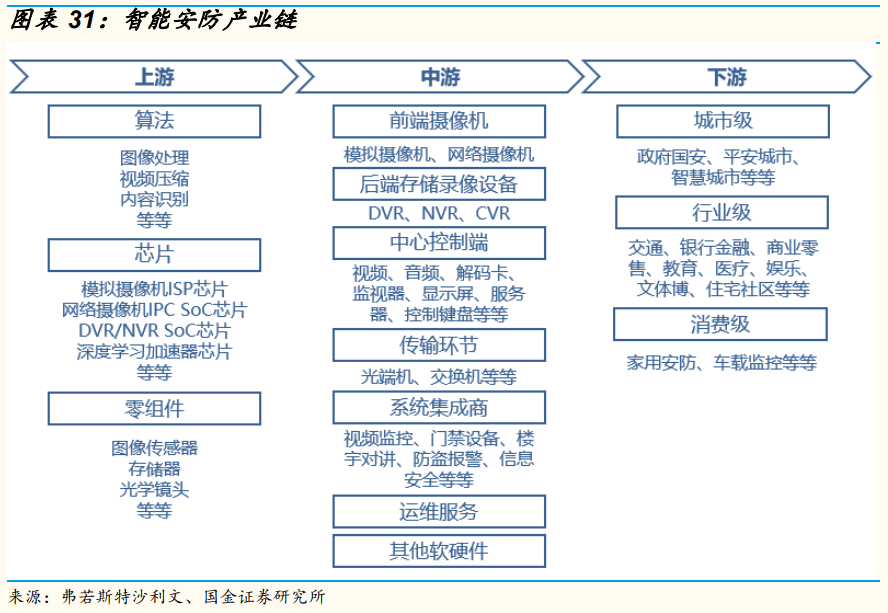 安防龍頭海康威視深度研究