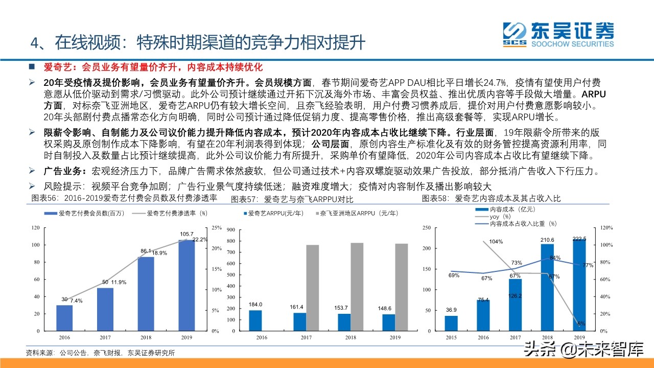 傳媒互聯(lián)網(wǎng)行業(yè)2020年2季度投資策略