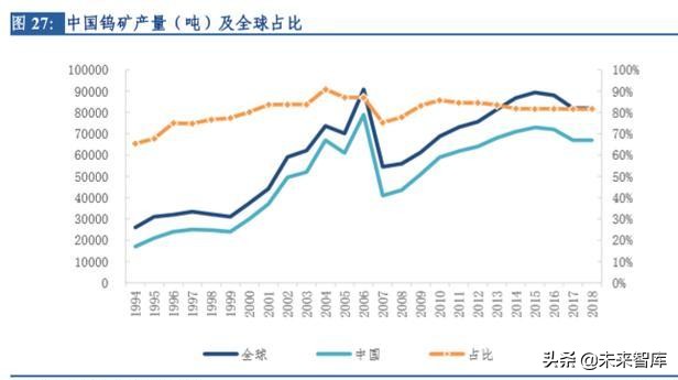 钨行业深度解析：从工业的牙齿到高端制造的脊梁