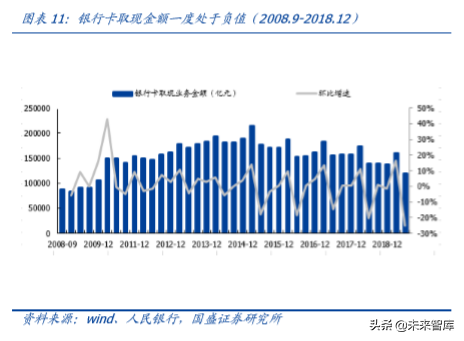 央行数字货币深度研究：对电子支付产业有何影响？