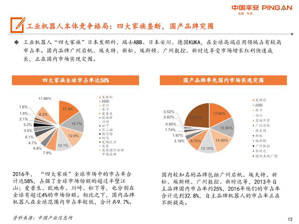 工业机器人产业链全景图
