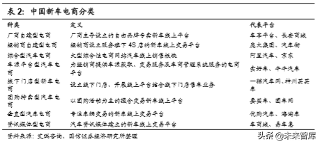 汽车前瞻研究：汽车流通领域的挑战与模式探讨