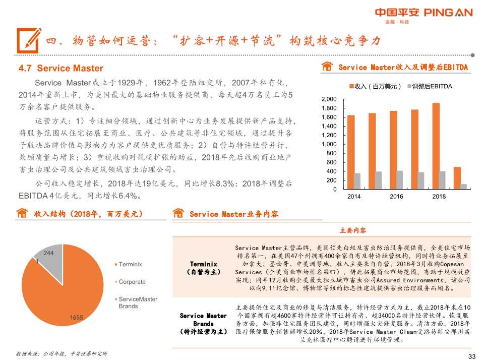 物业管理行业全景图：城镇化+消费升级+渗透率提升