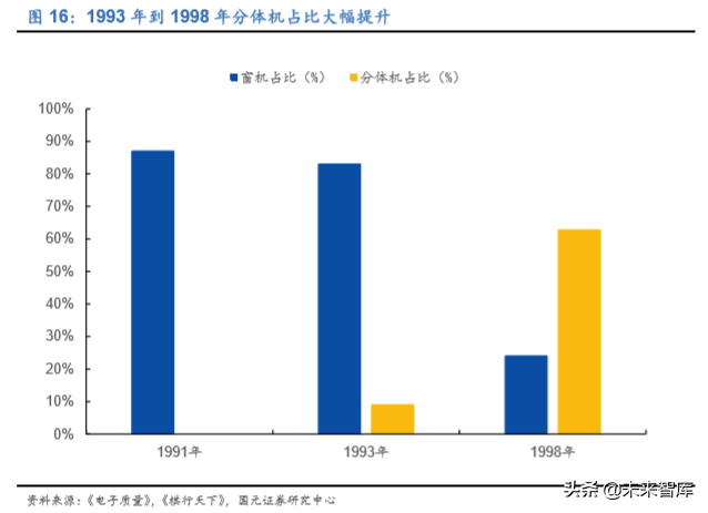 格力电器如何独立自主走出空调通途？