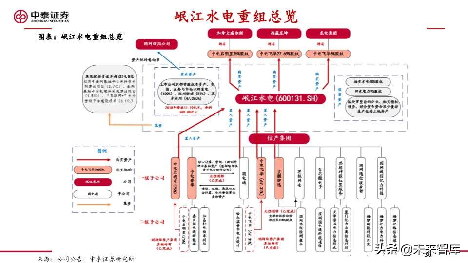 泛在电力物联网深度报告：拐点将至，静待放量