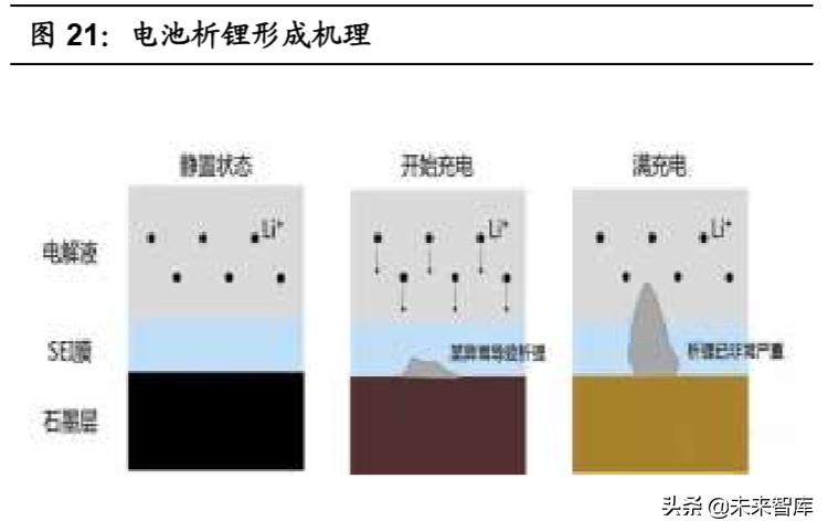 汽车行业专题报告：热管理，长赛道、大空间、临拐点