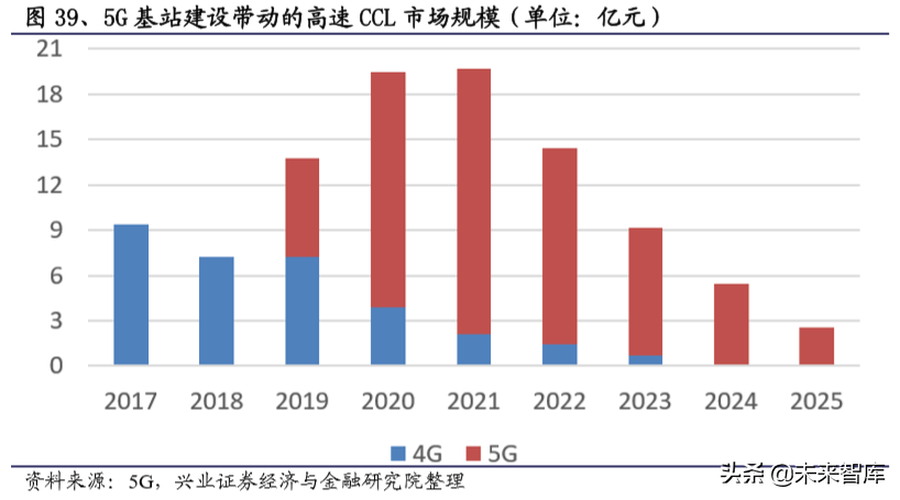电子产业链之覆铜板行业深度研究