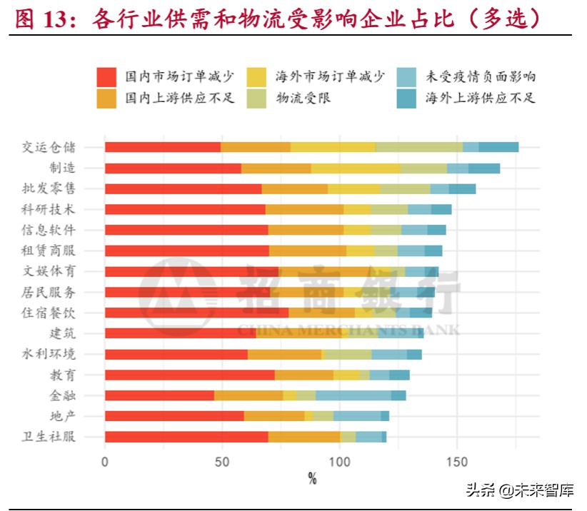 小微企业调研报告：穿越生死线