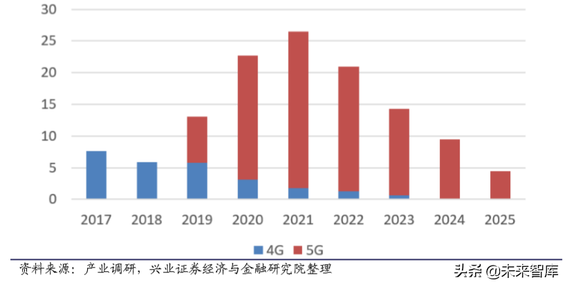 电子产业链之覆铜板行业深度研究
